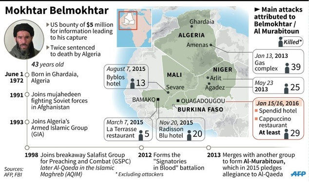Three attackers from Burkina al Qaeda assault still at large