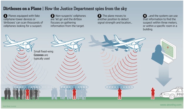 Small Aircrafts Spying On Cell Phone Data